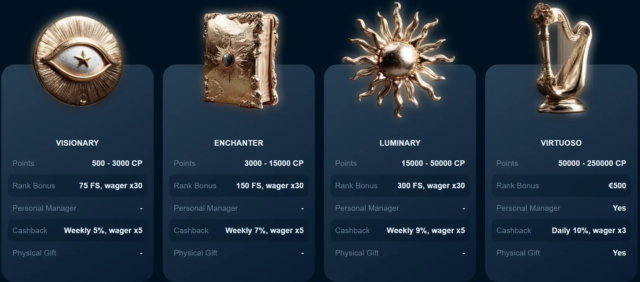 revery play casino loyalty program