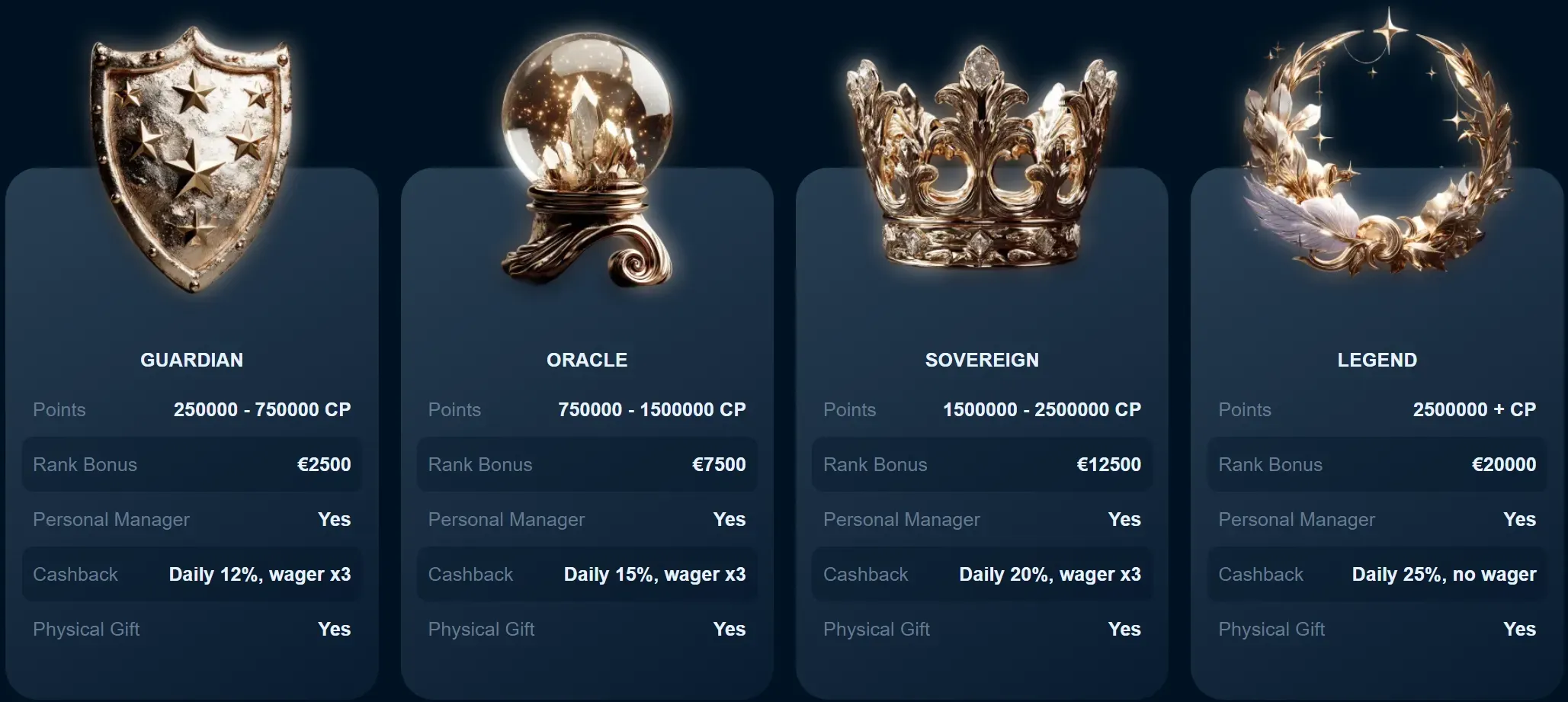 revery play casino loyalty program